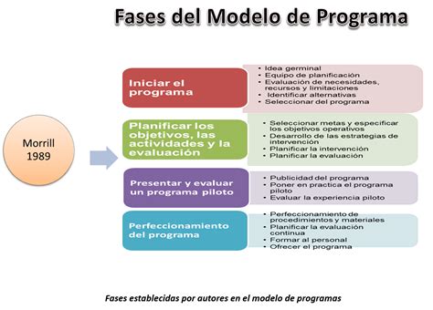 Programa de Modelo 